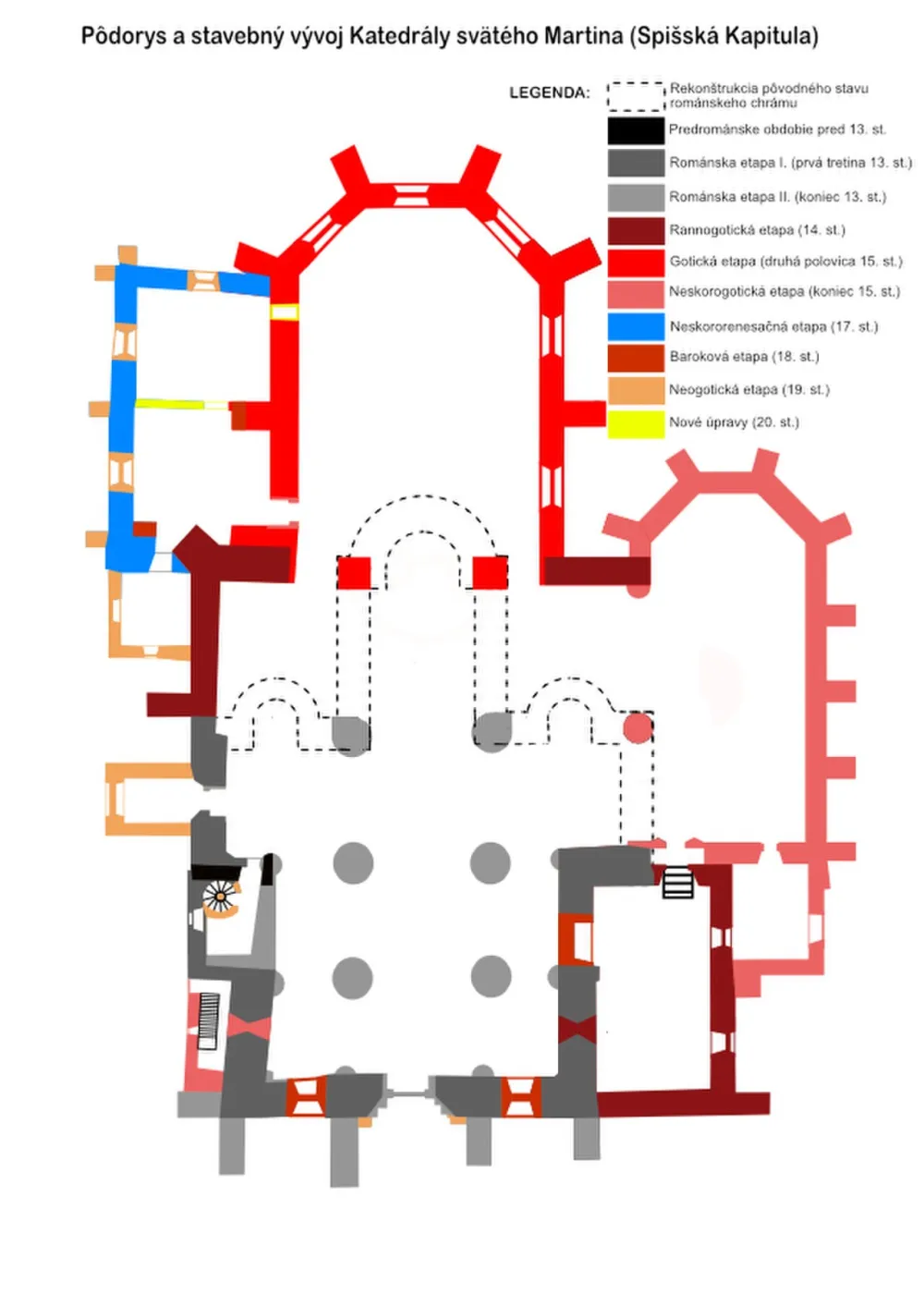 Katedrála sv. Martina (Kapitula), Spišské Podhradie — exterior